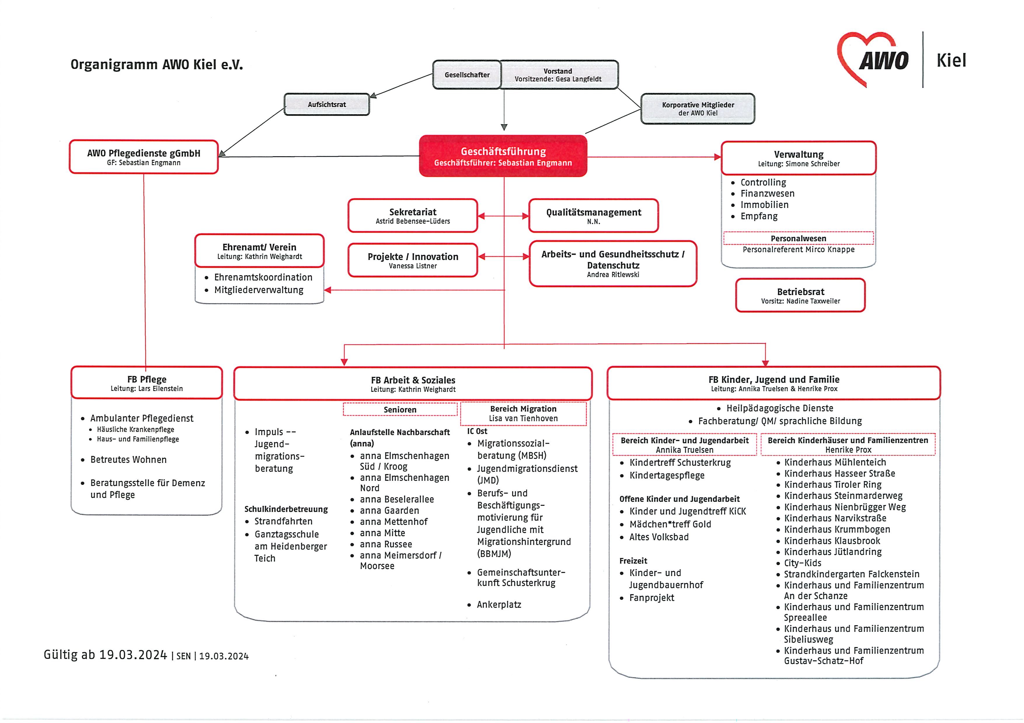 organisation-organigramm-awo-kreisverband-kiel-e-v